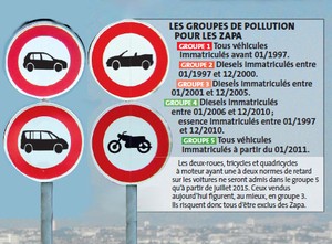 pollution de l'air,zapa,automobile,poids lourd,zone d'action prioritaire pour l'air,lez,europe,circulation automobile,vehicule,diesel,particules fines