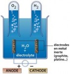 electrolyse eau.jpg
