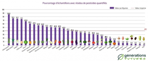 tableau pesticides légumes.jpeg