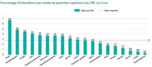 tableau pesticides lmr.jpeg