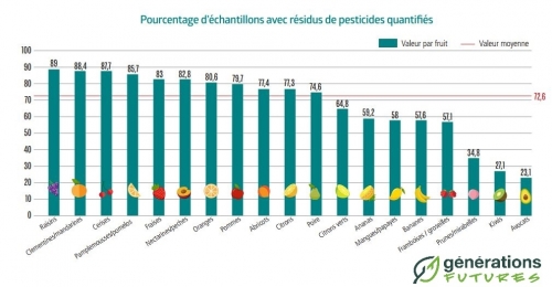 tableau pesticides fruits.jpeg
