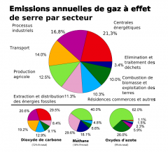 ges  infographie.png