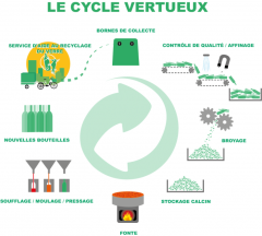 recyclage,verre,déchet,start-up,bordeaux