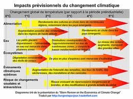 rapport,changement climatique,étude